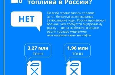 Что будет с автомобильным топливом?