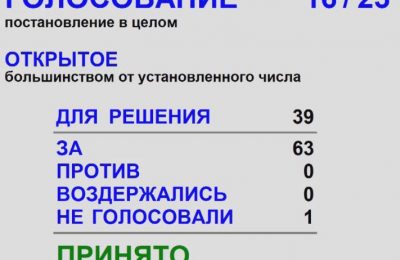 Выборы губернатора Новосибирской области назначены на 10 сентября 2023 года