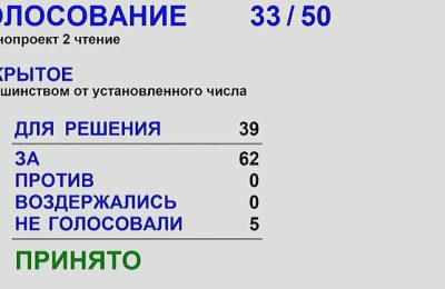 Заксобрание региона сразу в двух чтениях поддержало проект поправок в областной бюджет на текущий год и плановый период 2026-27 годов