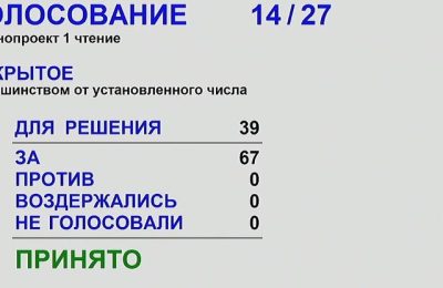 Депутаты областного заксобрания в первом чтении единогласно приняли проект регионального бюджета на 2026 год и плановый период 2027 и 2028 годов