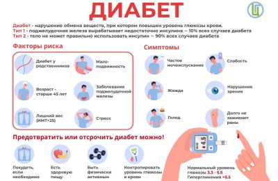 14 ноября — Всемирный день борьбы с диабетом