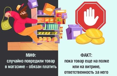 Миф: случайно повредили товар в магазине – обязан платить